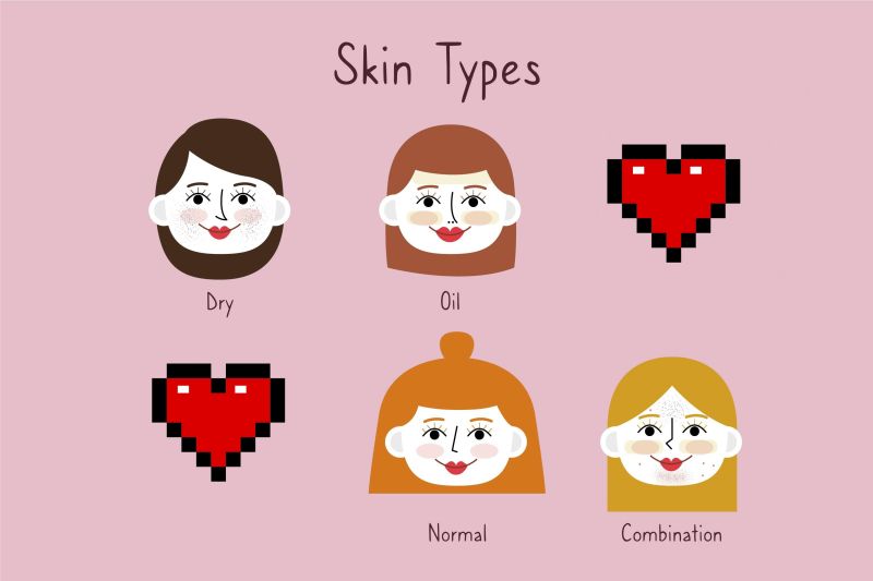 Skin type