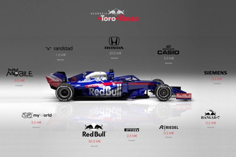 Strategi Branding di Formula 1: Bagaimana Sponsor Mempengaruhi Tim