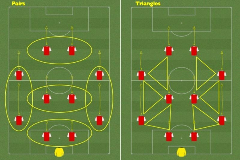 Analisis Mendalam: Evolusi Pola Serangan dalam Sepakbola