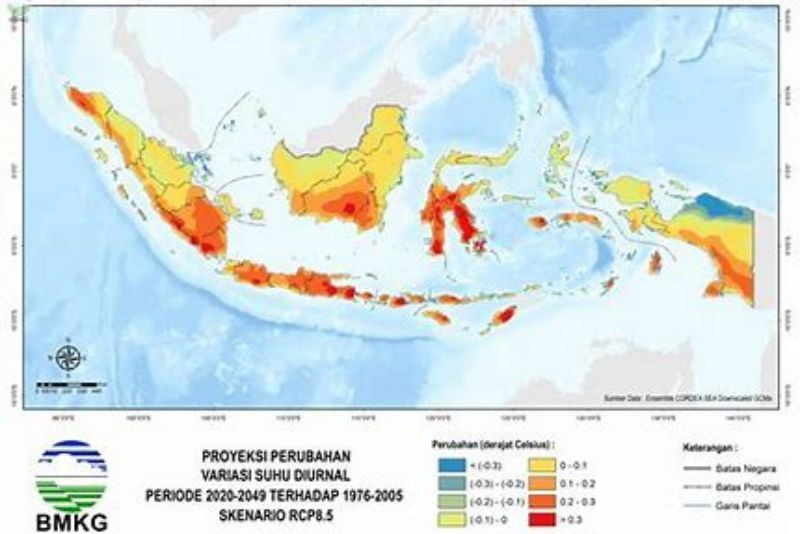 Perubahan Iklim