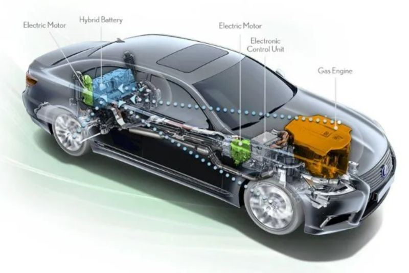 Menggabungkan Kekuatan Mesin dan Listrik Kendaraan Hybrid