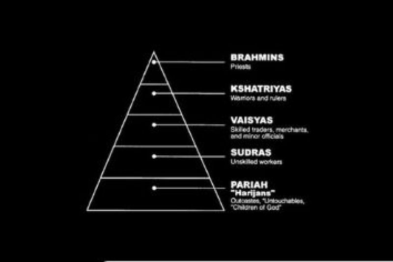 indian varna system