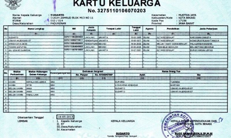 Ilustrasi KK. Catat, Ini Dokumen Kependudukan yang Perlu dan Tidak Perlu Surat Pengantar RT/RW(Dindukcapil Brebes)