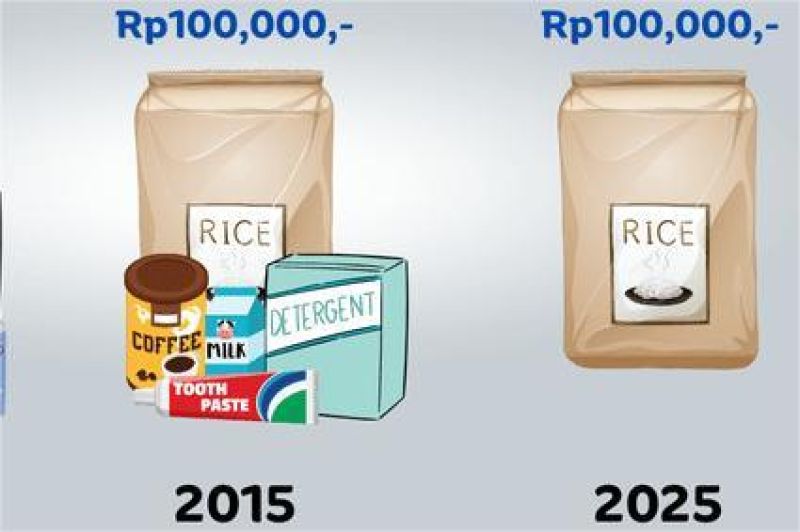 ilustrasi dampak inflasi pada harga barang pokok