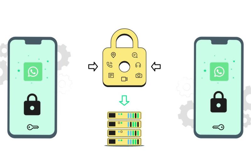 ilustrasi panggilan video WhatsApp dengan ikon enkripsi aktif