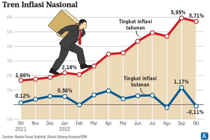 Harga Komoditas Bergejolak