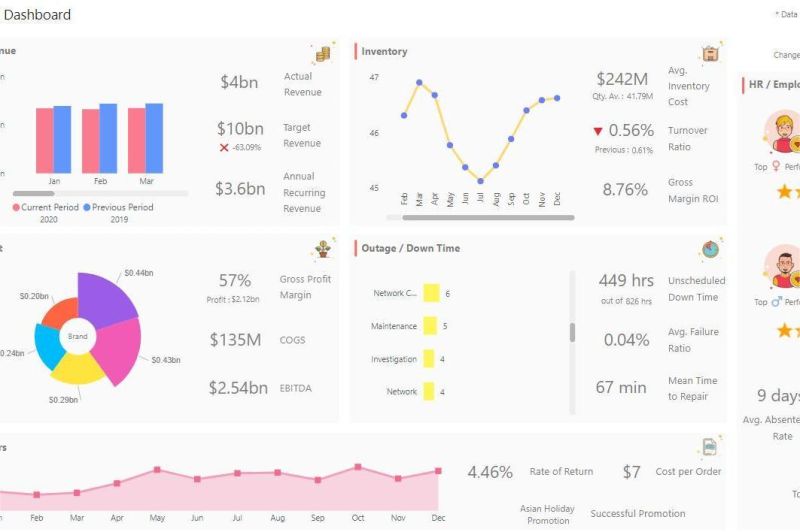 Manajer ritel memantau dashboard big data di kantor pusat perusahaan