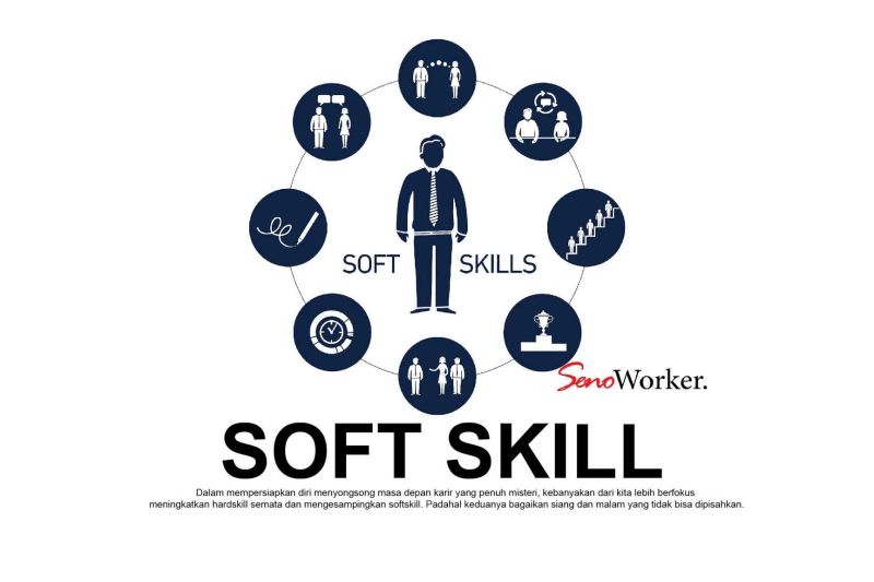 ilustrasi skill kerja masa depan dengan ikon teknologi dan kreativitas
