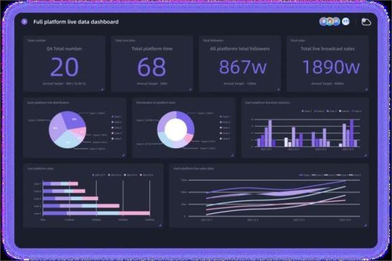 tampilan dashboard platform AI untuk analisis data bisnis real-time