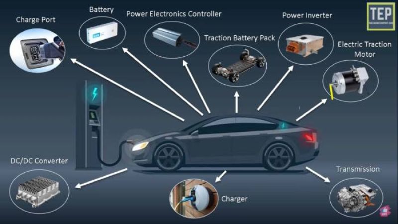 Kilau Mobil Listrik 2026: Inovasi, Tantangan, dan Peluang untuk Masa Depan Hijau