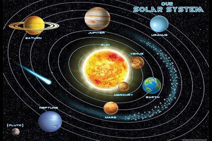 Fakta Menarik Mengenai Matahari, Bulan, Bintang dan Planet