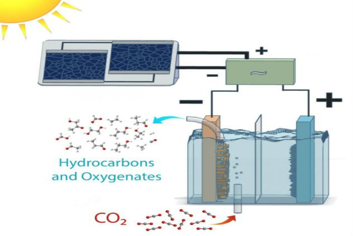 Peneliti Daur Ulang CO2 Menjadi Etanol dan Etilen