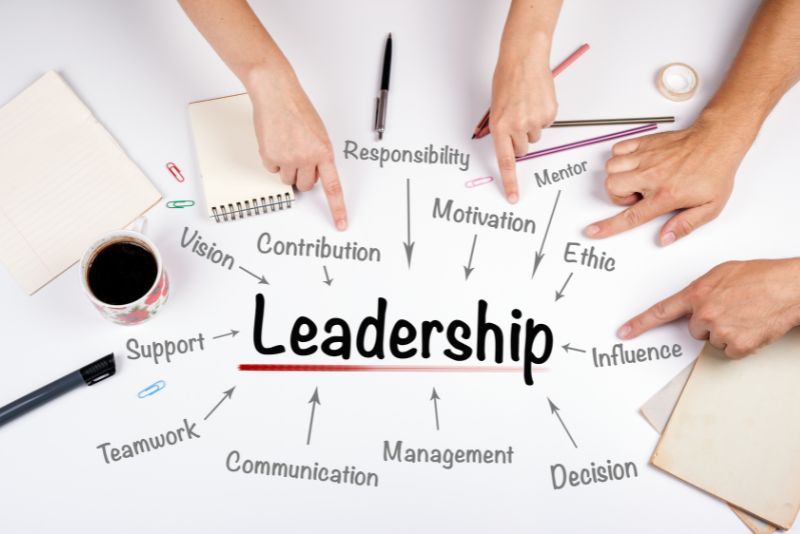 Membangun Tim Kerja yang Kuat, Prinsip-prinsip Kunci untuk Kepemimpinan Efektif