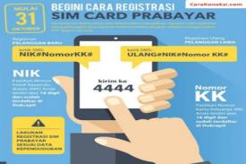 Himbauan Operator Untuk Masyarakat Agar Tidak Termakan Hoax Registrasi Kartu SIM