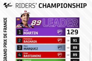 Jadwal MotoGP Catalunya 2024, Jorge Martin: Tantangan Mengalahkan Marc Marquez