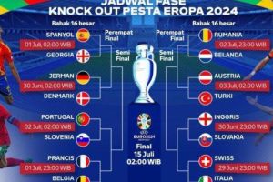 Jadwal 16 Besar EURO 2024
