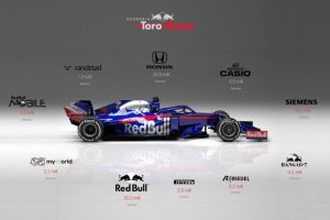 Strategi Branding di Formula 1: Bagaimana Sponsor Mempengaruhi Tim