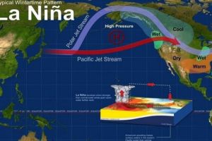 El Nino Berakhir Berganti La Nina, Apa Dampaknya bagi Indonesia