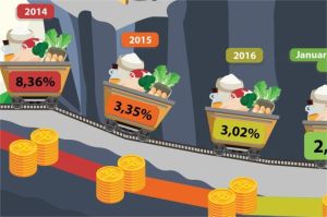 inflasi Indonesia dan dampaknya pada daya beli masyarakat