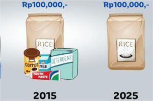 ilustrasi dampak inflasi pada harga barang pokok