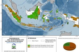 BMKG: Hanya 11 Persen Zona Musim di Indonesia Masuki Musim Kemarau