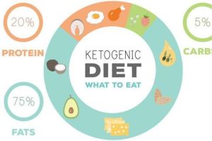 diet keto