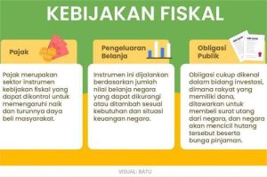 kebijakan fiskal Indonesia dan pengaruhnya terhadap daya beli masyarakat di tengah inflasi
