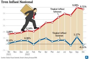 Harga Komoditas Bergejolak