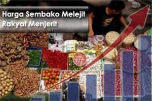 kenaikan harga barang pokok dan dampaknya terhadap daya beli masyarakat