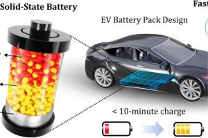 ilustrasi mobil listrik dengan fokus pada teknologi baterai solid-state