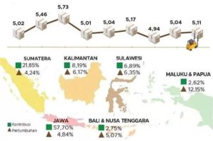 ilustrasi pertumbuhan ekspor digital Indonesia dengan peta dan grafik ekonomi