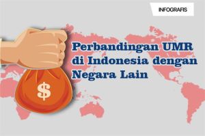 ilustrasi perbandingan upah minimum pekerja Indonesia dengan negara tetangga