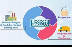 daur ulang sampah plastik
