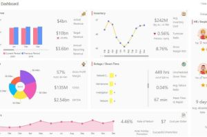 Manajer ritel memantau dashboard big data di kantor pusat perusahaan