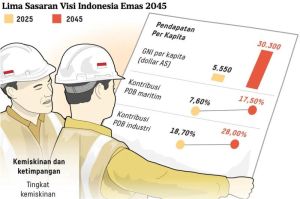 proyeksi ekonomi Indonesia 2025 dengan tantangan global dan peluang pertumbuhan