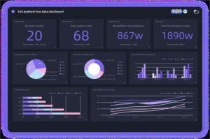 tampilan dashboard platform AI untuk analisis data bisnis real-time
