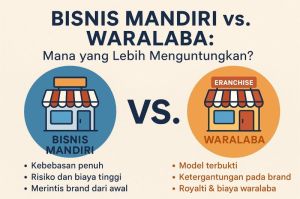 ilustrasi pebisnis memilih antara waralaba dan usaha mandiri dengan ikon dua jalan berbeda