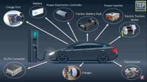 Kilau Mobil Listrik 2026: Inovasi, Tantangan, dan Peluang untuk Masa Depan Hijau