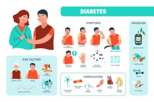 Mengenal Diabetes: Pengertian dan Gejala yang Perlu Diketahui